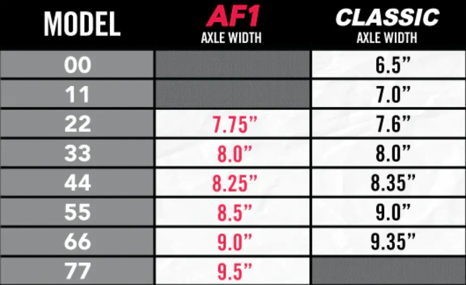 Ace AF1 Limited Trucks Brian Anderson (Sold as Single Truck)